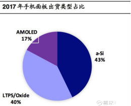 京東方A（000725） 技術(shù)推廣服務(wù)引領(lǐng)新增長，產(chǎn)能優(yōu)勢穩(wěn)固顯示龍頭地位