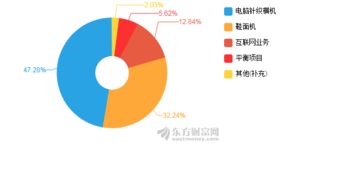 慈星股份2018年上半年業(yè)績解析 凈利潤下滑22.75%，技術(shù)推廣服務(wù)成新焦點(diǎn)